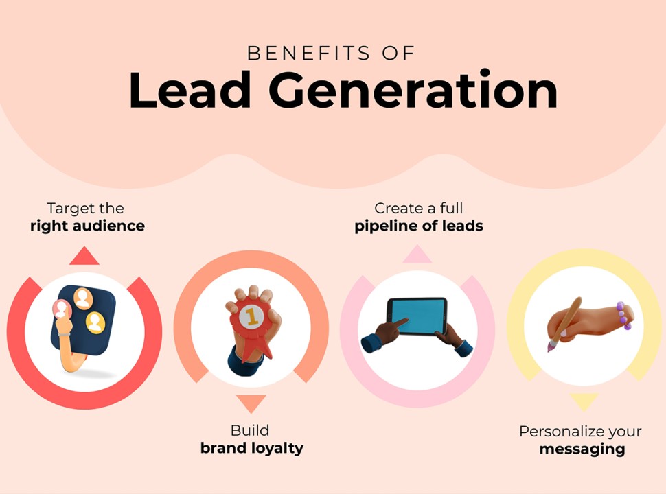 Benefits of Lead Generation